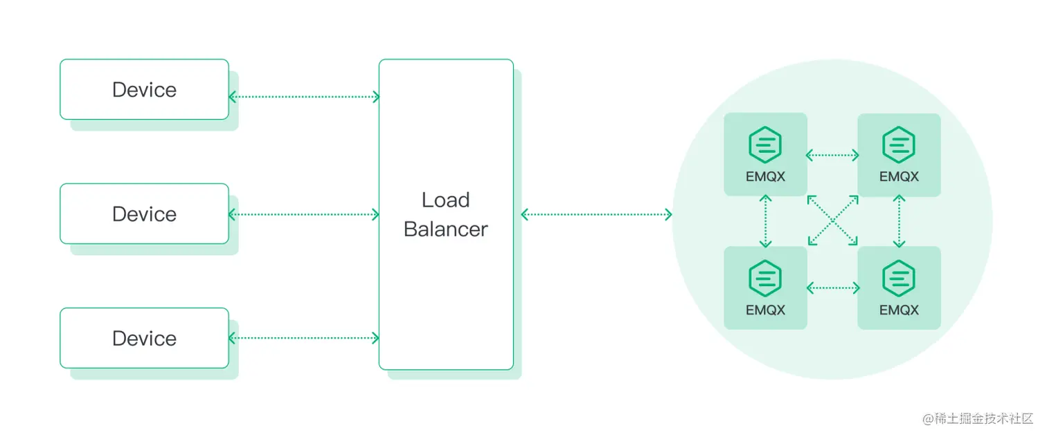 MQTT 负载均衡 图7.png