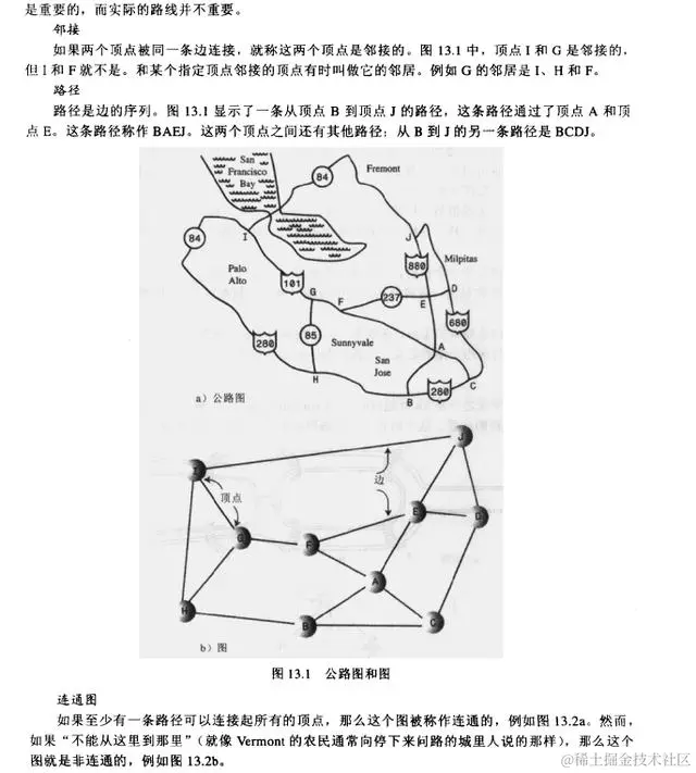 三面腾讯、头条拿到offer后才知道，数据结构和算法太TM重要了