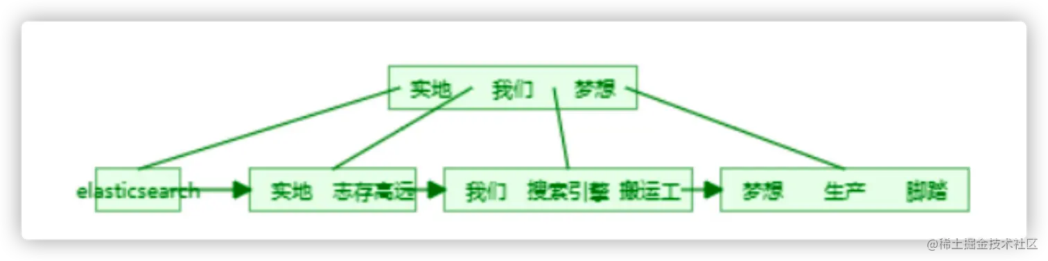 image-20220206155229803