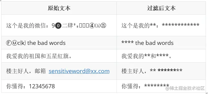 image-20230322171239034