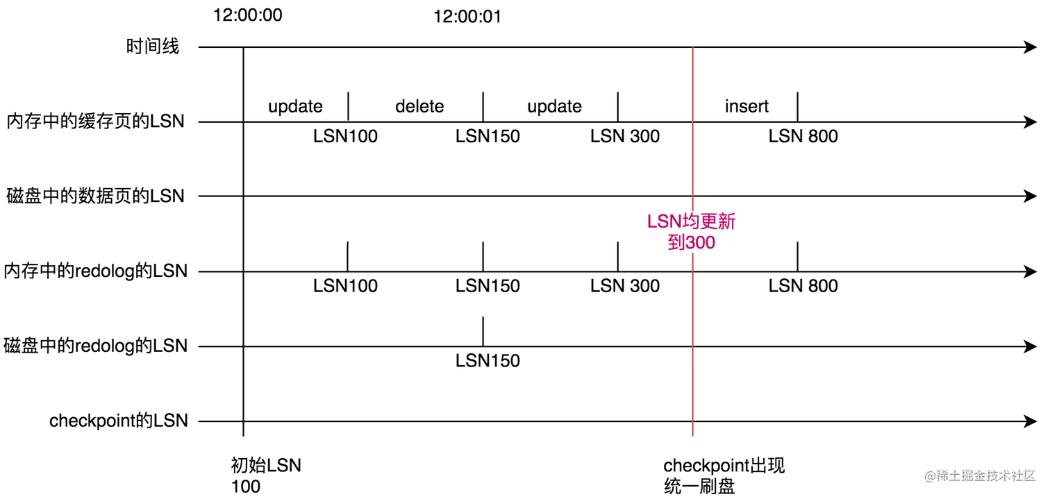 一起看下MySQL的崩溃恢复到底是怎么回事