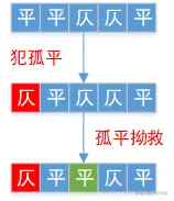image-20230121140711009