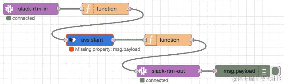 图 12.36 – 放置节点并连接它们