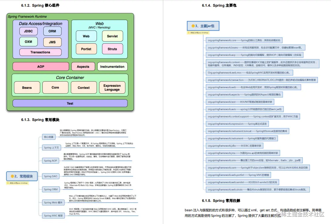 阿里大牛将300页从业宝典PDF上传GitHub，成就了我15家大厂offer