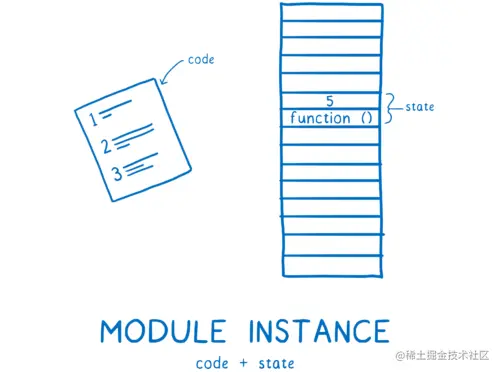 结合代码和状态的模块实例