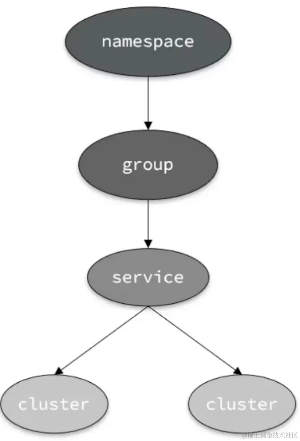 image-20230103154337068