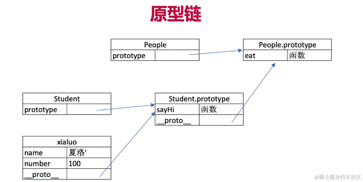 原型链.png