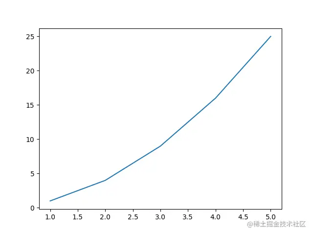 [外链图片转存失败,源站可能有防盗链机制,建议将图片保存下来直接上传(img-3lCQlrwT-1681693934970)(image-20230416175901961.png)]