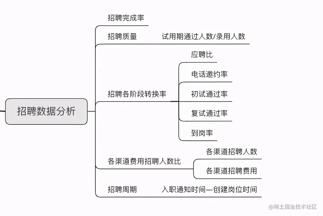 人力资源年终数据分析报告怎么写？这份攻略拿走不谢