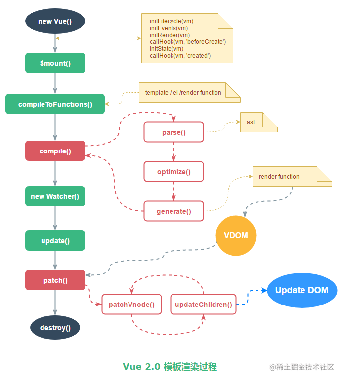 Структура vue проекта