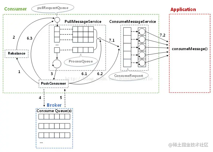 来自：https://blog.csdn.net/binzhaomobile/article/details/75004190