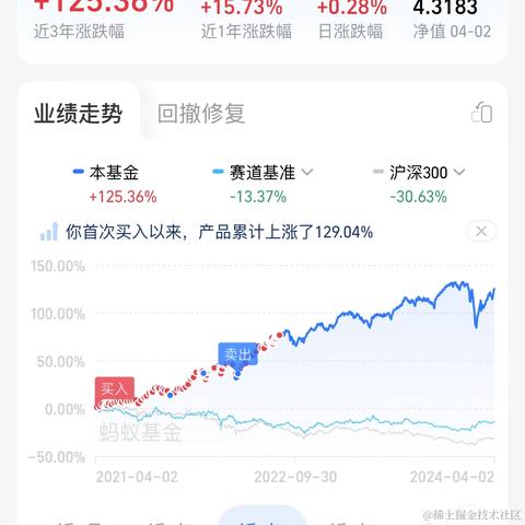 林大大哟于2024-04-03 15:10发布的图片
