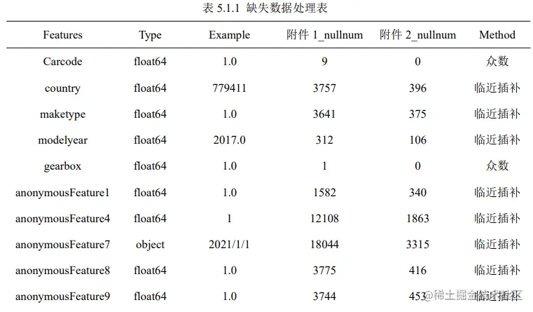 image-20220122092405528.png