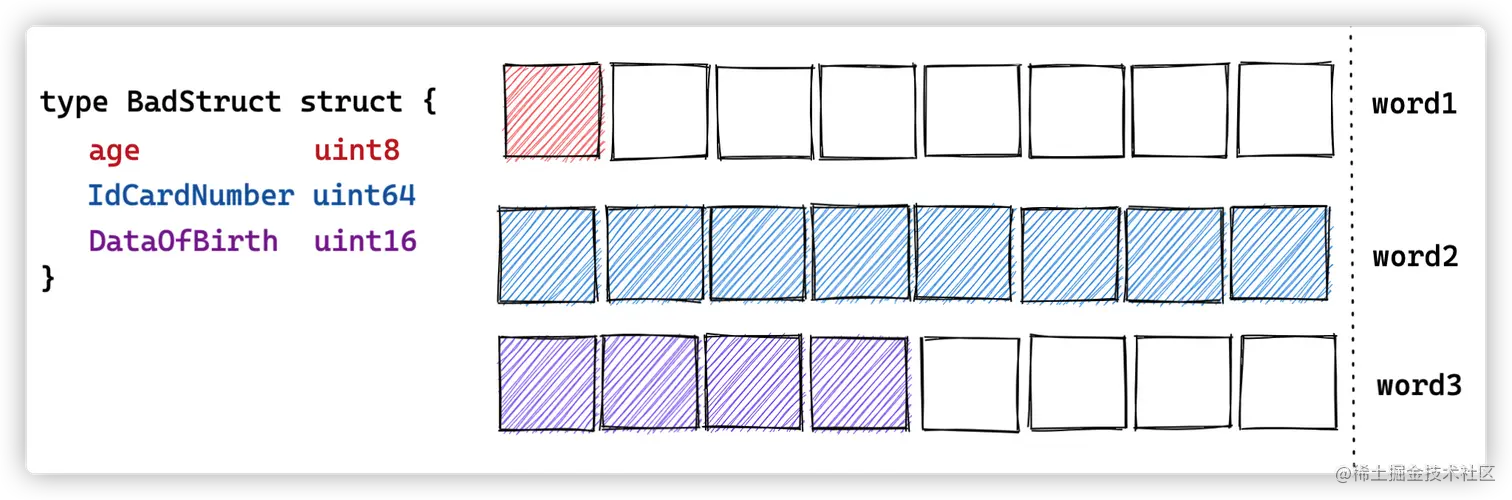 ype BadStruct struct〈.png