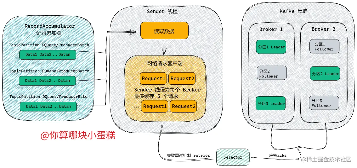 image-20220714152333176