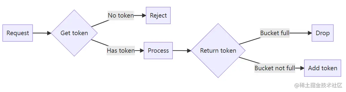 请在此添加图片描述