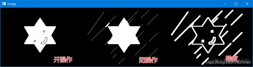 OpenCV 形态学操作之腐蚀与膨胀，开运算与闭运算，顶帽与黑帽，图像梯度运算相关知识点回顾