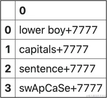 图 4.54 - 将 join 函数应用于字符串 Series 的结果