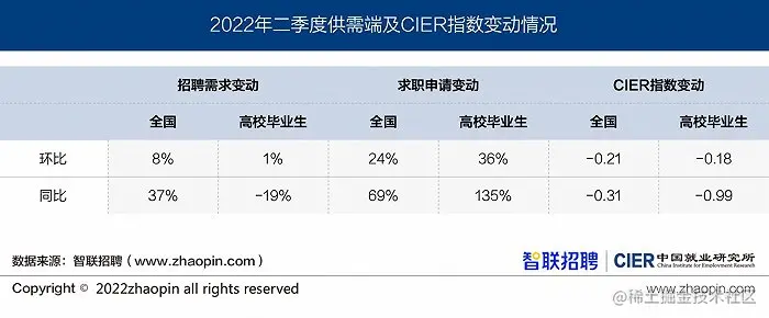 2022最难大学生就业季！Spring Boot概述（指南）助力百万职业机会