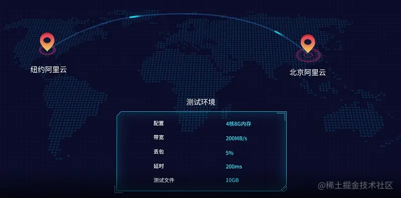 大文件传输对比