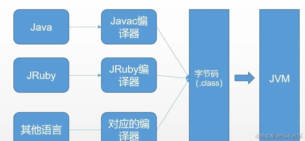Java与C语言间的互调用机制是怎样的？