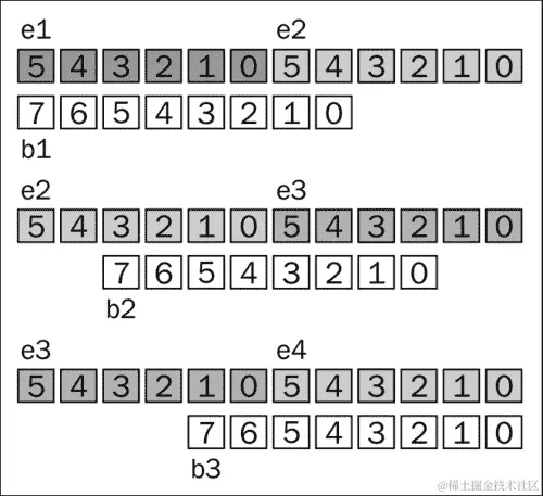 它是如何工作的...