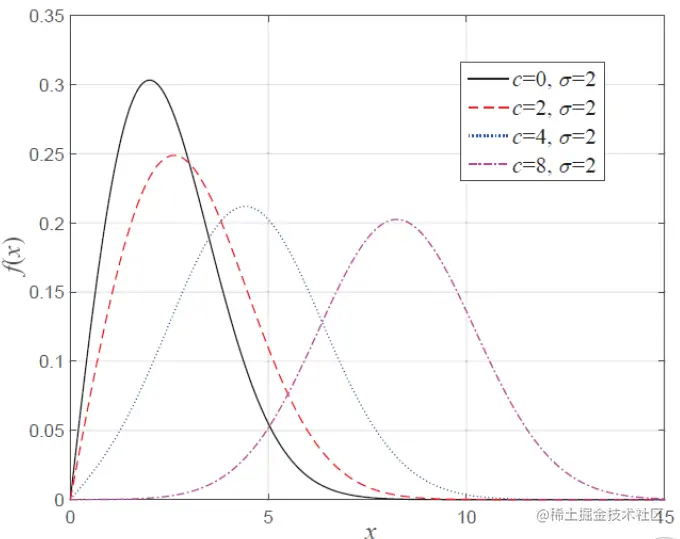 image-20221118211411207