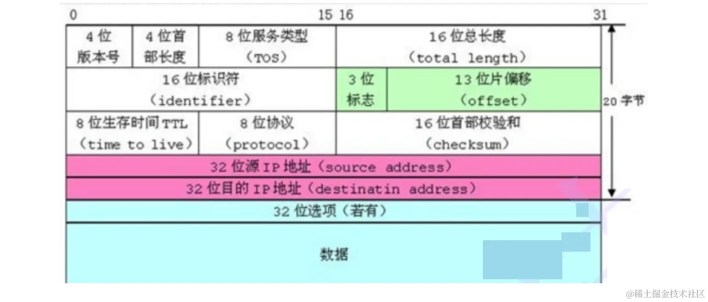 image-20220310222923493