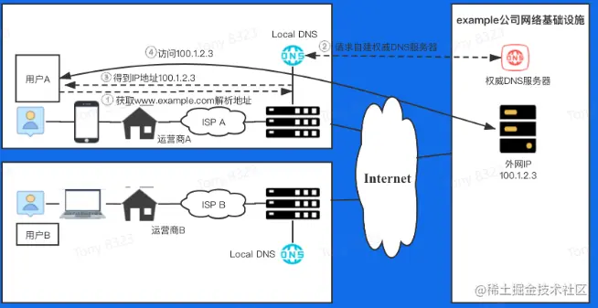 image-20230610100355326