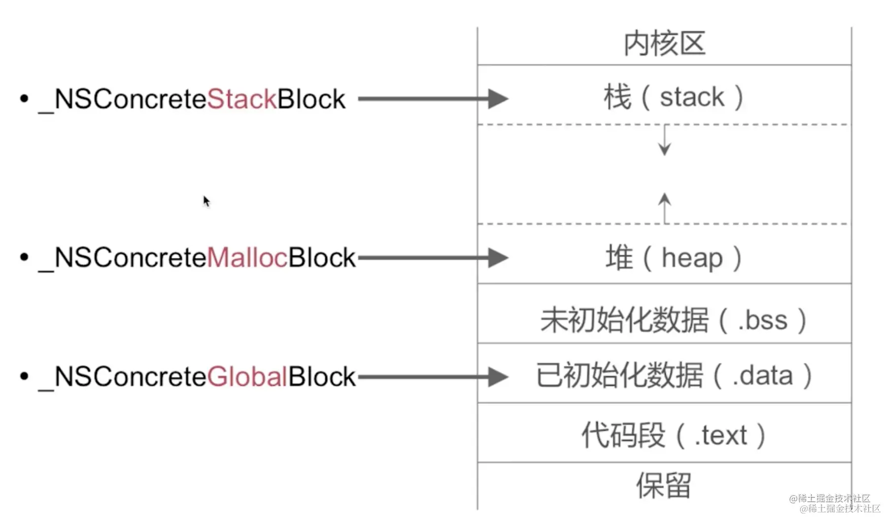 截屏2022-08-17 15.18.56.png