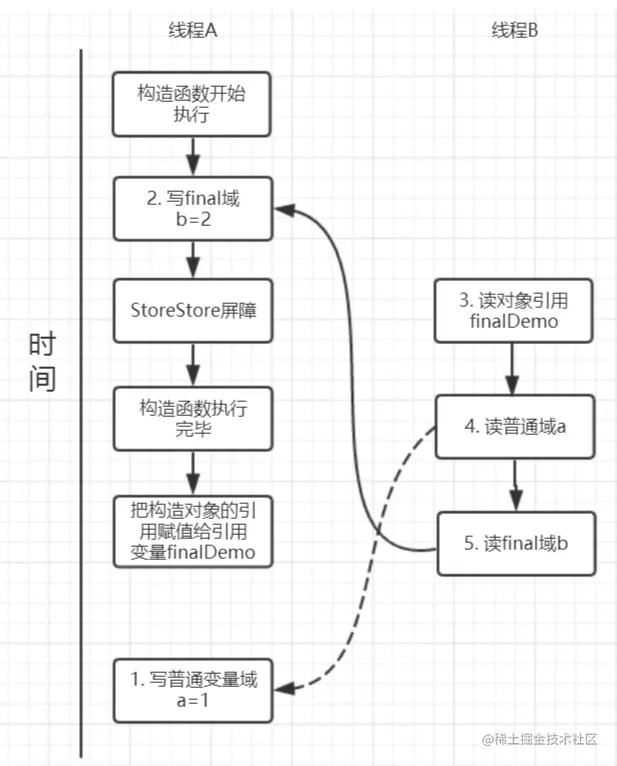 image-20220729092250757