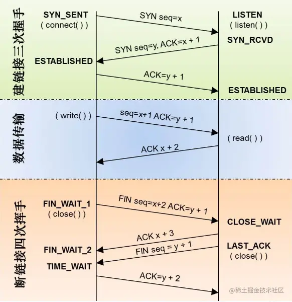 tcp_state