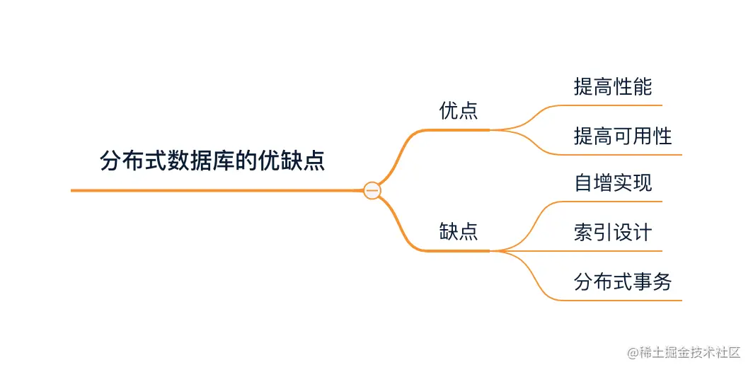 分布式数据库的优缺点