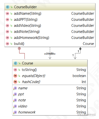 Using the builder pattern to implement an ORM framework against SQL ...