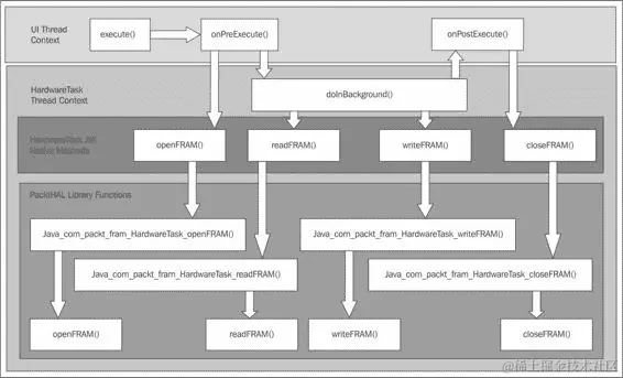 学习 HardwareTask 类的细节