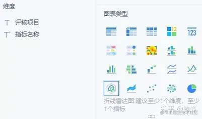 三种方法绘制雷达图，用最快的时间做出最好看的可视化图表