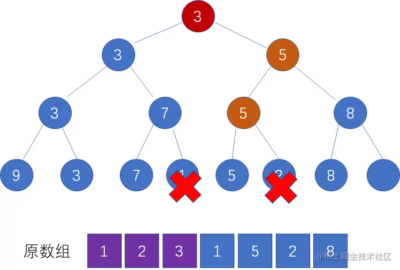 漫画：什么是“锦标赛排序”？