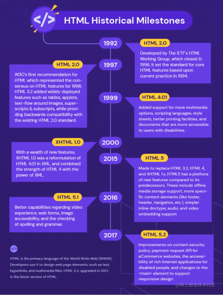 保存在手机上翻译观看