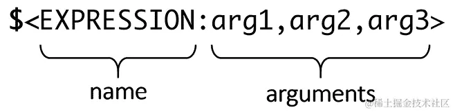 图 4.4 – 生成器表达式的语法