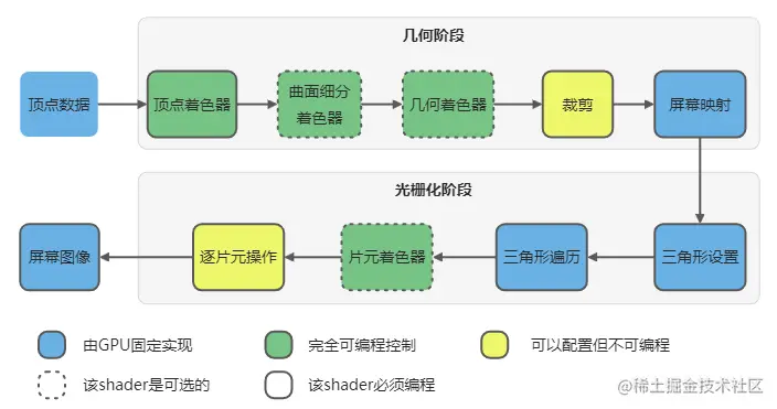 GPU工作流程