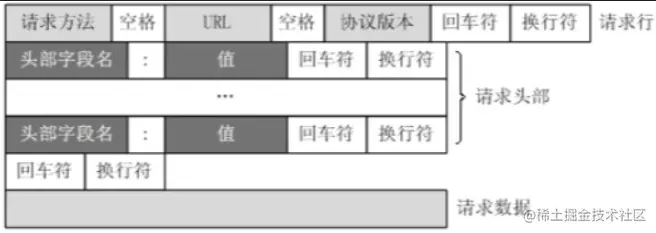 image-20220513200406606