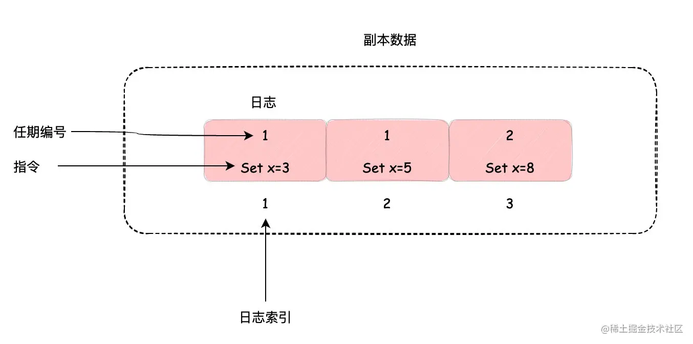 https://p3-juejin.byteimg.com/tos-cn-i-k3u1fbpfcp/9096f0d7dbea44bc98cbf541c8e5a2b3~tplv-k3u1fbpfcp-zoom-1.image