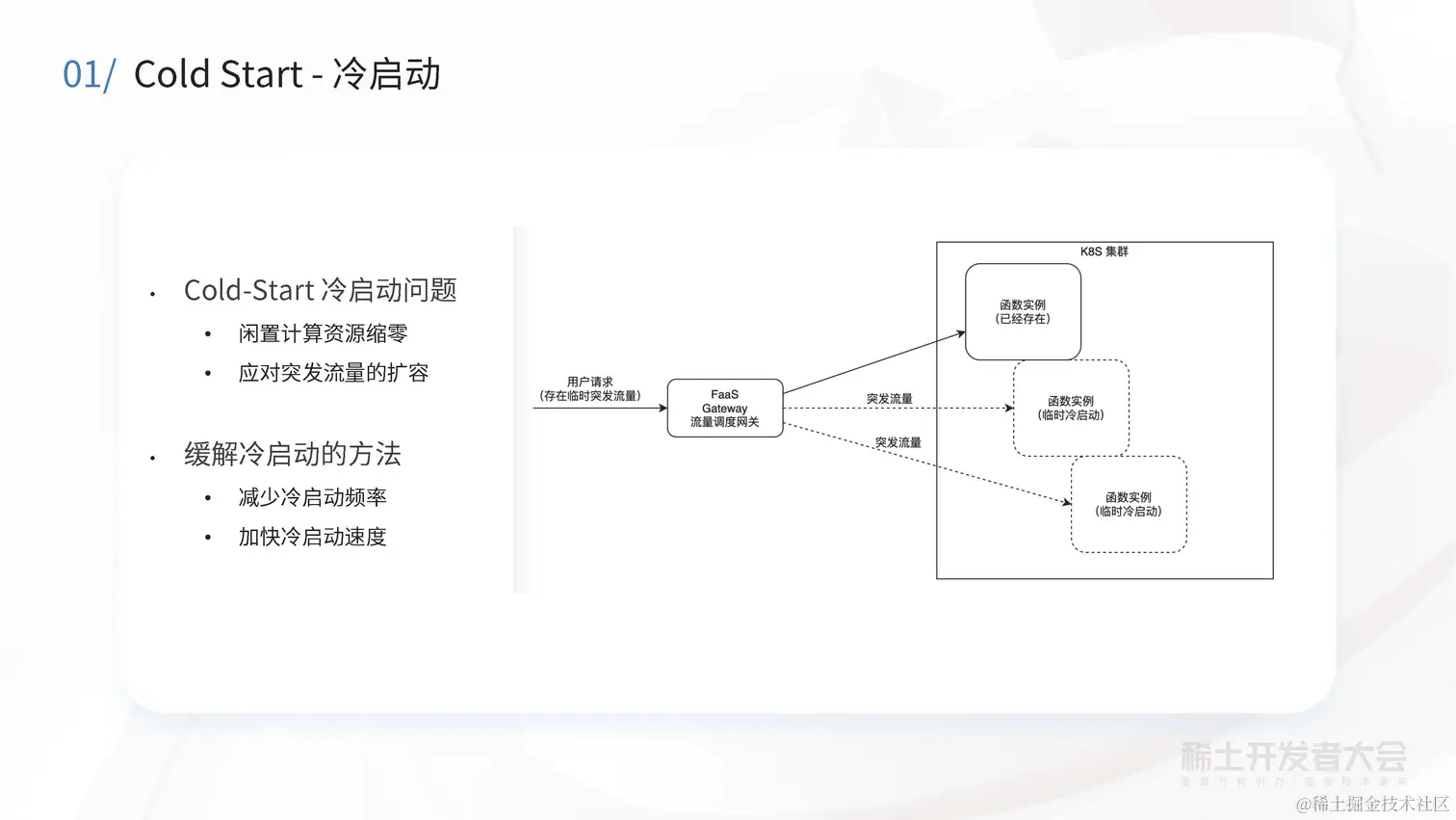 阔鑫-Serverless计算在字节跳动的实践与探索_页面_12.jpg