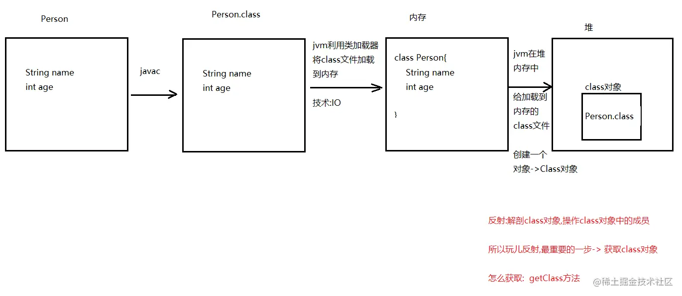 image-20220226112742455