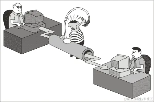 客户端攻击的类型