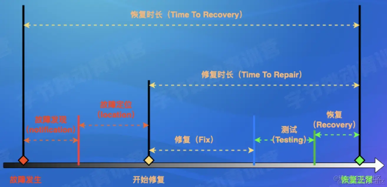 截屏2022-08-05 14.53.30.png