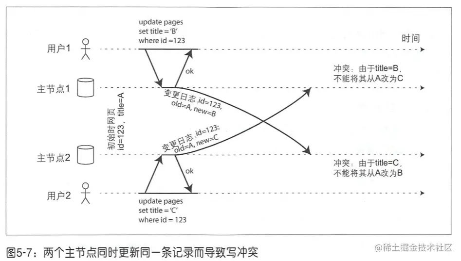 image-20210904220714278