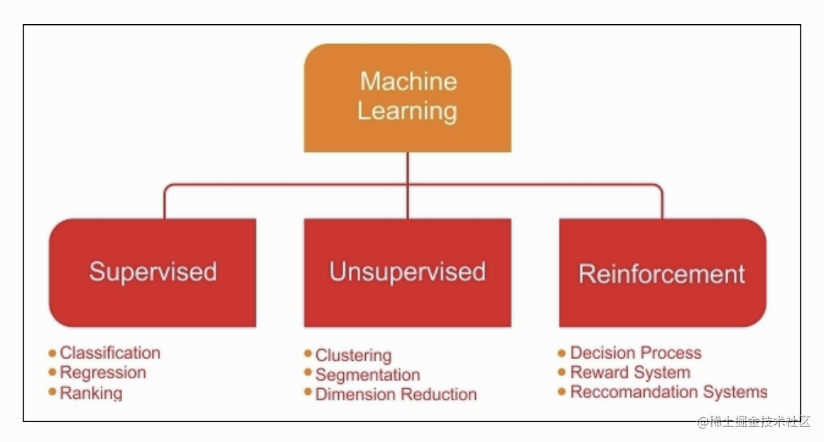 项目部分核心结构及功能实现