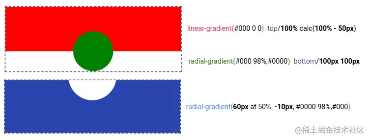 与 mask 属性一起使用的渐变的插图