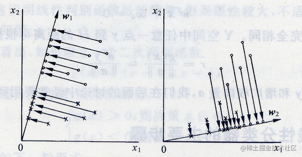 [image recognition] based on template matching algorithm face ...